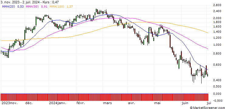 Chart DZ BANK/CALL/UNION PACIFIC/250/0.1/20.12.24