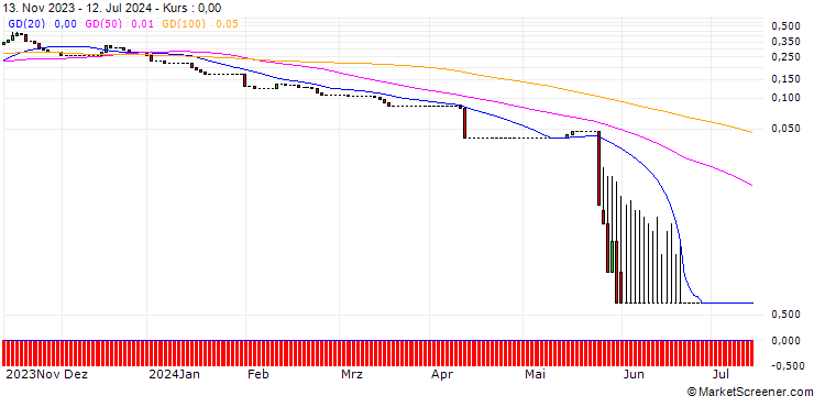 Chart HSBC/CALL/VARTA/24/0.1/18.12.24