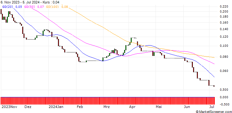 Chart HSBC/CALL/K+S AG/18/0.1/17.12.25