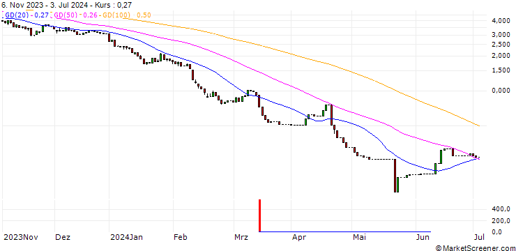 Chart HSBC/PUT/RHEINMETALL/280/0.1/18.12.24
