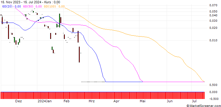 Chart CALL/MAYR-MELNHOF KARTON/180/0.1/20.09.24