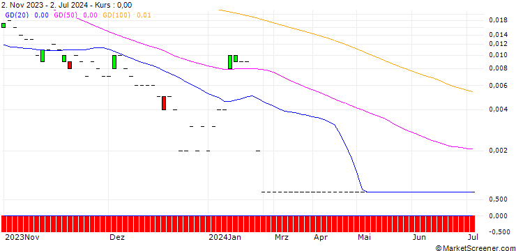 Chart CALL/KAPSCH TRAFFICCOM/15/0.1/20.09.24
