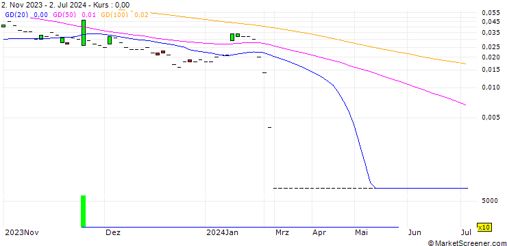 Chart CALL/KAPSCH TRAFFICCOM/13/0.1/20.09.24