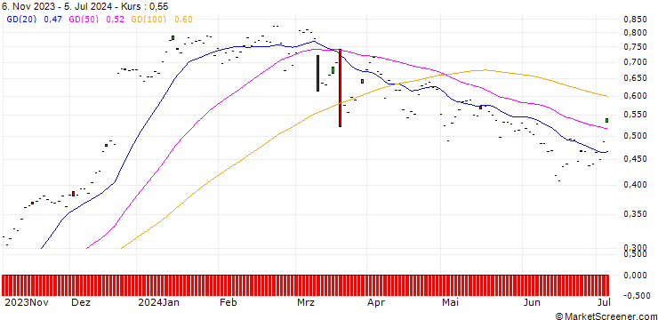 Chart CALL/RAIFFEISENBANK BANK INT./12/0.1/20.09.24