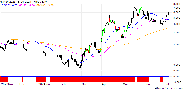 Chart BANK VONTOBEL/CALL/SILVER/25/1/20.09.24