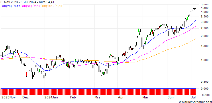 Chart BANK VONTOBEL/CALL/EUR/JPY/166/100/20.09.24