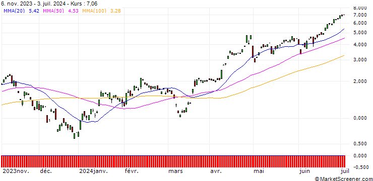 Chart BANK VONTOBEL/CALL/USD/JPY/148/100/20.09.24