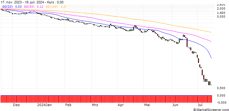 Chart BANK VONTOBEL/CALL/EUR/GBP/0.89/100/20.09.24
