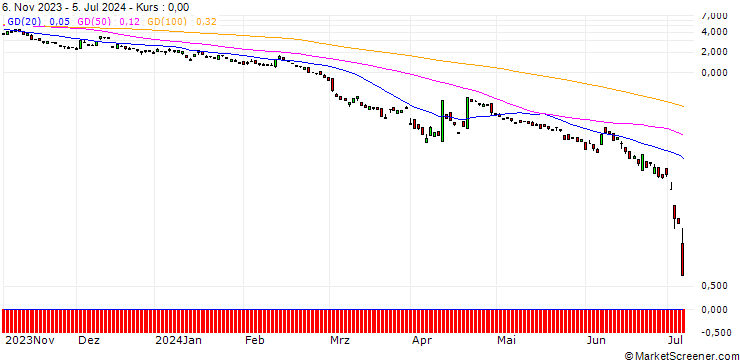 Chart BANK VONTOBEL/PUT/GOLD/1880/0.1/20.09.24