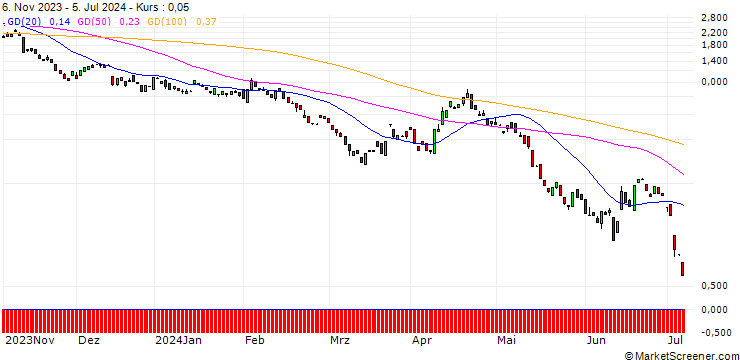 Chart BANK VONTOBEL/PUT/GBP/USD/1.19/100/20.09.24