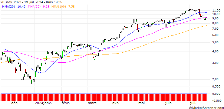 Chart BANK VONTOBEL/CALL/USD/JPY/140/100/20.09.24