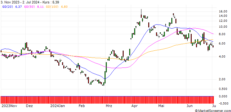Chart BANK VONTOBEL/CALL/GOLD/2360/0.1/20.09.24