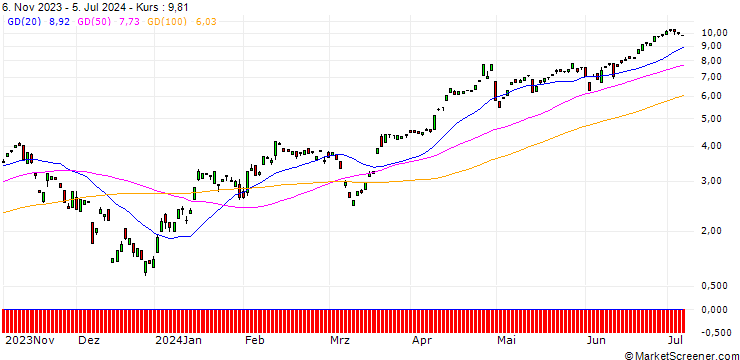 Chart BANK VONTOBEL/CALL/USD/JPY/142/100/20.09.24