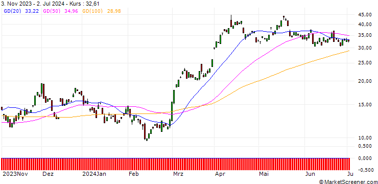 Chart BANK VONTOBEL/CALL/GOLD/2000/0.1/20.09.24
