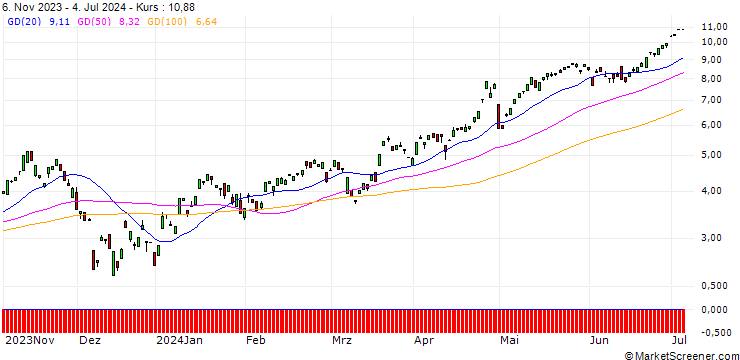 Chart BANK VONTOBEL/CALL/EUR/JPY/154/100/20.09.24