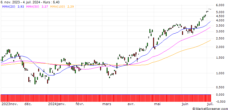 Chart BANK VONTOBEL/CALL/EUR/JPY/164/100/20.09.24
