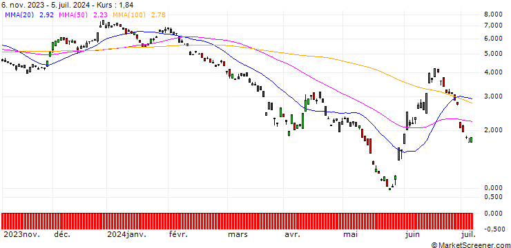 Chart BANK VONTOBEL/PUT/EUR/CHF/0.98/100/20.09.24