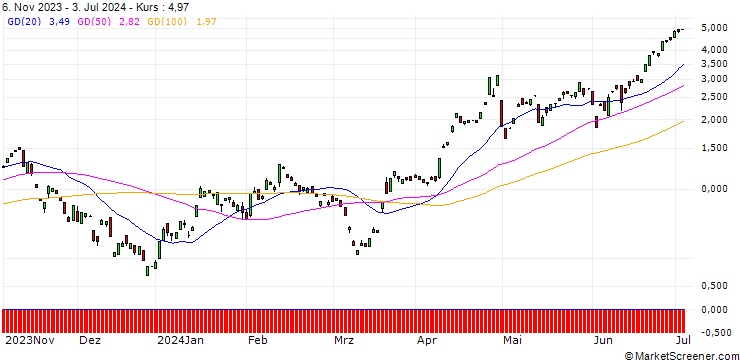 Chart BANK VONTOBEL/CALL/USD/JPY/152/100/20.09.24