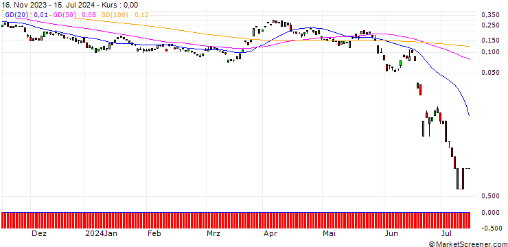 Chart BANK VONTOBEL/CALL/EUR/CHF/1.02/100/20.09.24