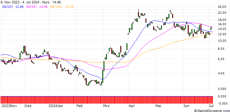 Chart BANK VONTOBEL/CALL/GOLD/2240/0.1/20.09.24