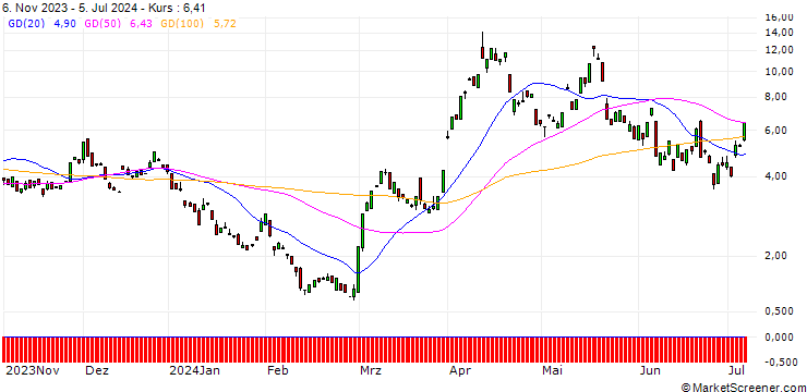 Chart BANK VONTOBEL/CALL/GOLD/2400/0.1/20.09.24