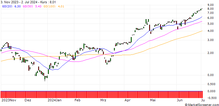 Chart BANK VONTOBEL/CALL/USD/JPY/146/100/20.09.24