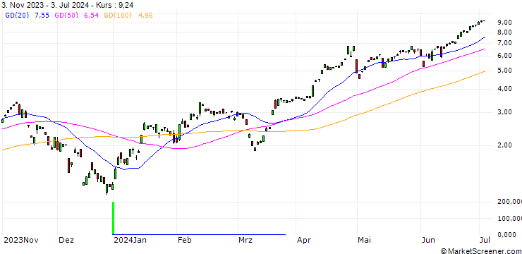 Chart BANK VONTOBEL/CALL/USD/JPY/144/100/20.09.24