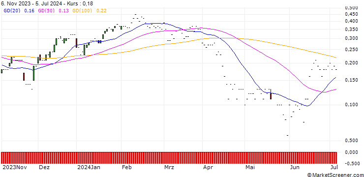 Chart JP MORGAN/CALL/AUTODESK/260/0.01/17.01.25