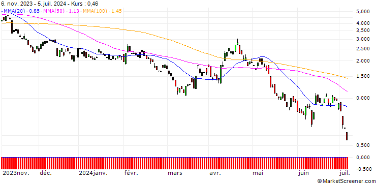 Chart BANK VONTOBEL/PUT/GBP/USD/1.25/100/20.09.24