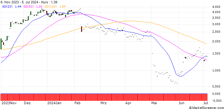 Chart JP MORGAN/CALL/EXPEDIA GROUP/125/0.1/17.01.25