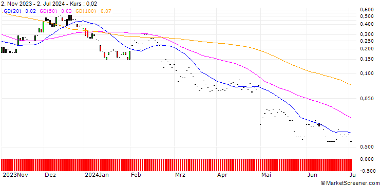 Chart JP MORGAN/CALL/ETSY/150/0.1/17.01.25