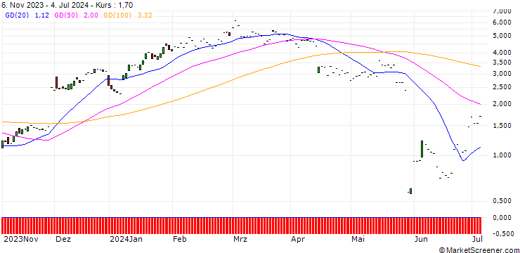 Chart JP MORGAN/CALL/SALESFORCE/280/0.1/17.01.25