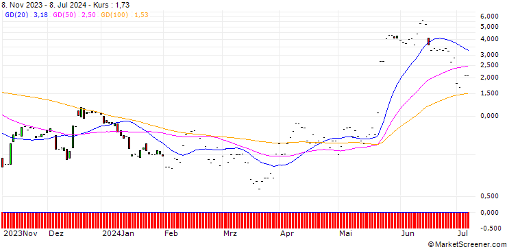 Chart JP MORGAN/CALL/FIRST SOLAR/280/0.1/17.01.25