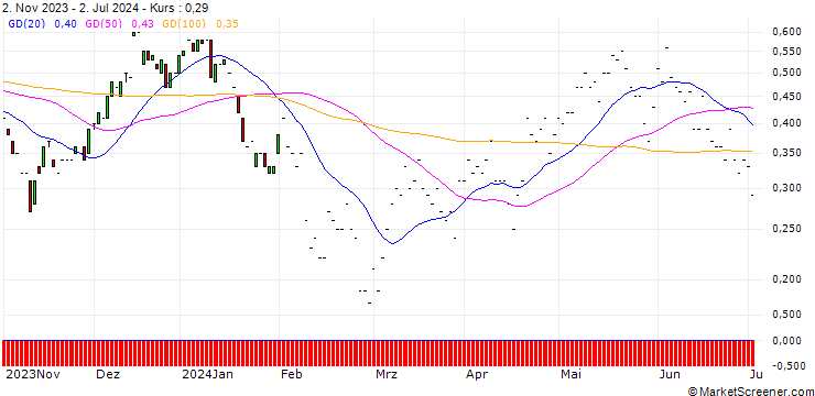 Chart JP MORGAN/CALL/DUKE ENERGY/110/0.1/17.01.25