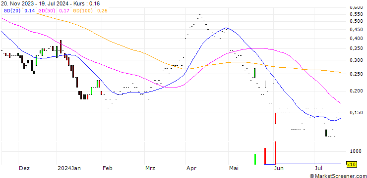 Chart JP MORGAN/CALL/DEVON ENERGY/55/0.1/17.01.25