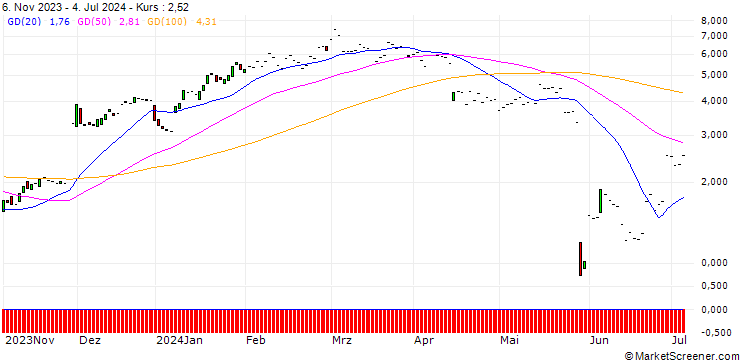 Chart JP MORGAN/CALL/SALESFORCE/260/0.1/17.01.25