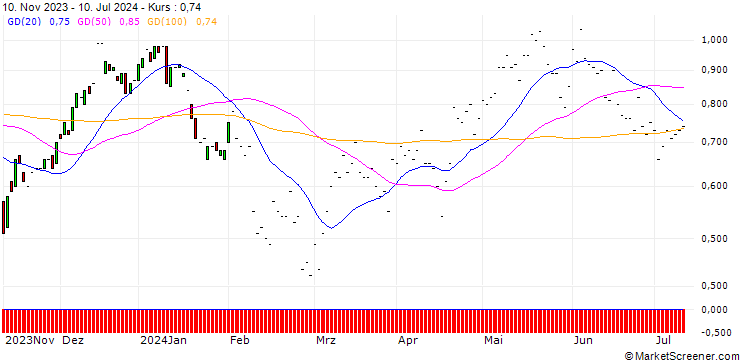 Chart JP MORGAN/CALL/DUKE ENERGY/100/0.1/17.01.25