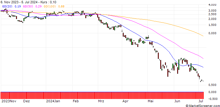 Chart BANK VONTOBEL/PUT/SILVER/25/1/20.09.24