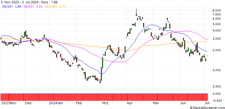 Chart BANK VONTOBEL/CALL/GOLD/2560/0.1/20.09.24