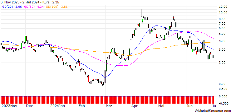 Chart BANK VONTOBEL/CALL/GOLD/2480/0.1/20.09.24