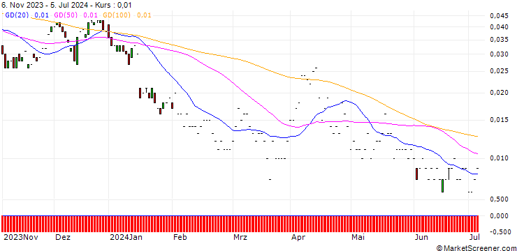 Chart JP MORGAN/CALL/BARRICK GOLD CO./31/0.1/17.01.25