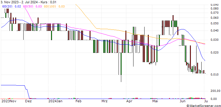 Chart SG/CALL/ALSTOM/29/0.2121/20.09.24