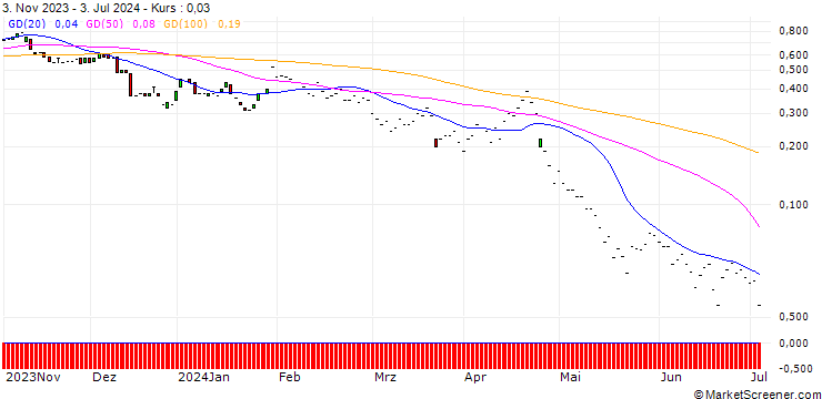 Chart JP MORGAN/PUT/TERADYNE/75/0.1/17.01.25