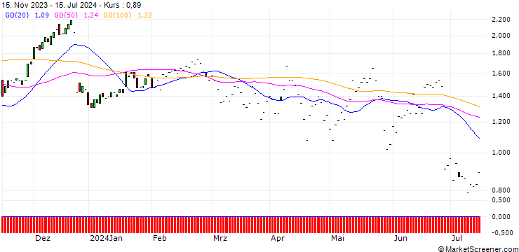 Chart JP MORGAN/CALL/PAYCHEX/115/0.1/17.01.25