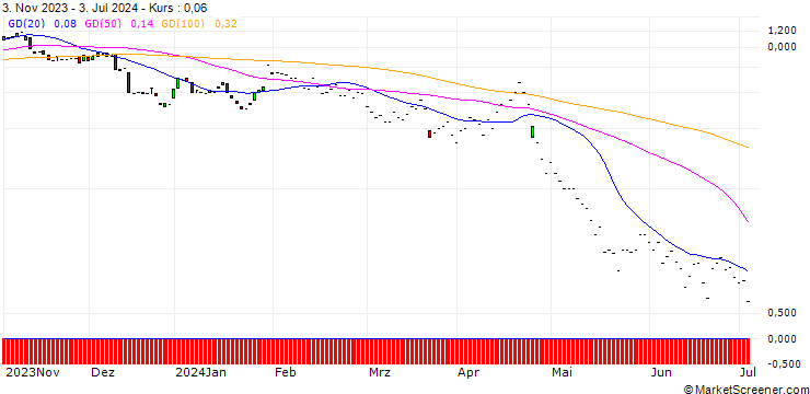 Chart JP MORGAN/PUT/TERADYNE/85/0.1/17.01.25