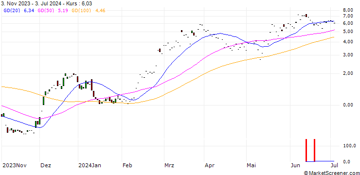 Chart JP MORGAN/CALL/ROBINHOOD MARKETS A/20/1/17.01.25