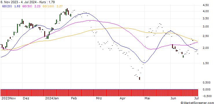 Chart JP MORGAN/CALL/MERCADOLIBRE/1600/0.01/17.01.25