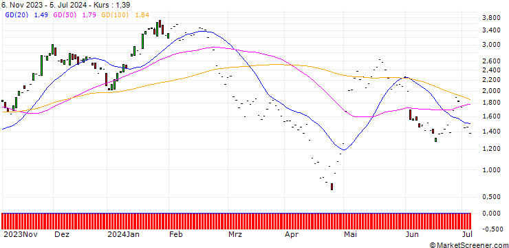 Chart JP MORGAN/CALL/MERCADOLIBRE/1700/0.01/17.01.25
