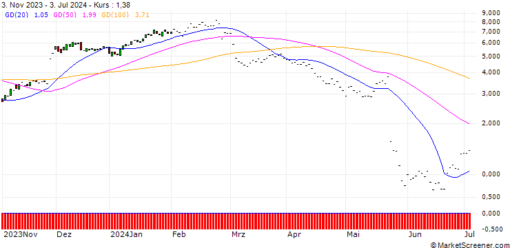 Chart JP MORGAN/CALL/WORKDAY/250/0.1/17.01.25