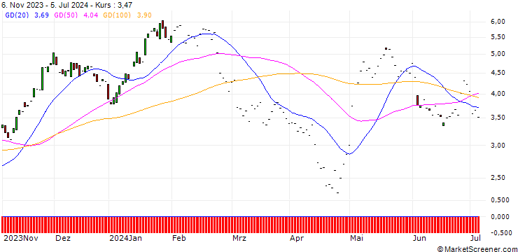 Chart JP MORGAN/CALL/MERCADOLIBRE/1300/0.01/17.01.25